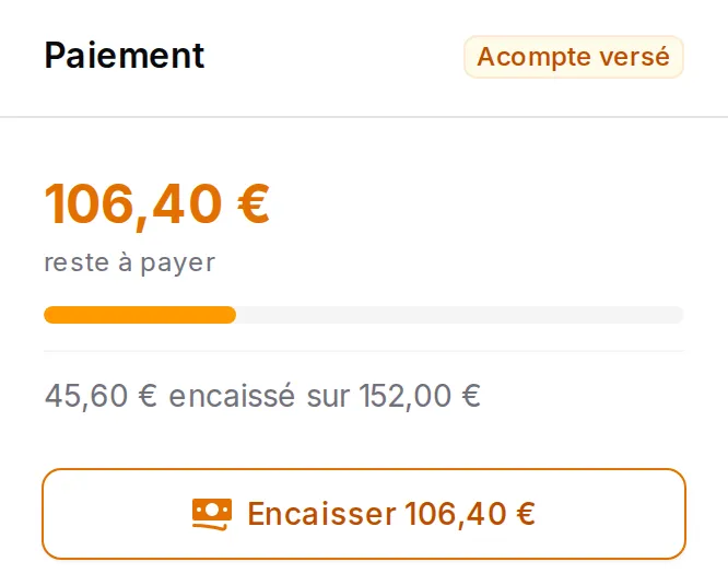 Paiement d’une réservation dans VéloWebPro : acompte versé, 45,60 € encaissés sur 152 €, bouton pour encaisser les 106,40 € restants